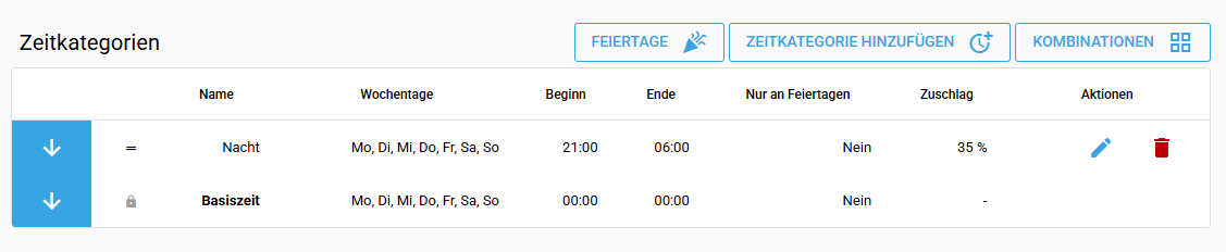 Zeitkategorie erstellt