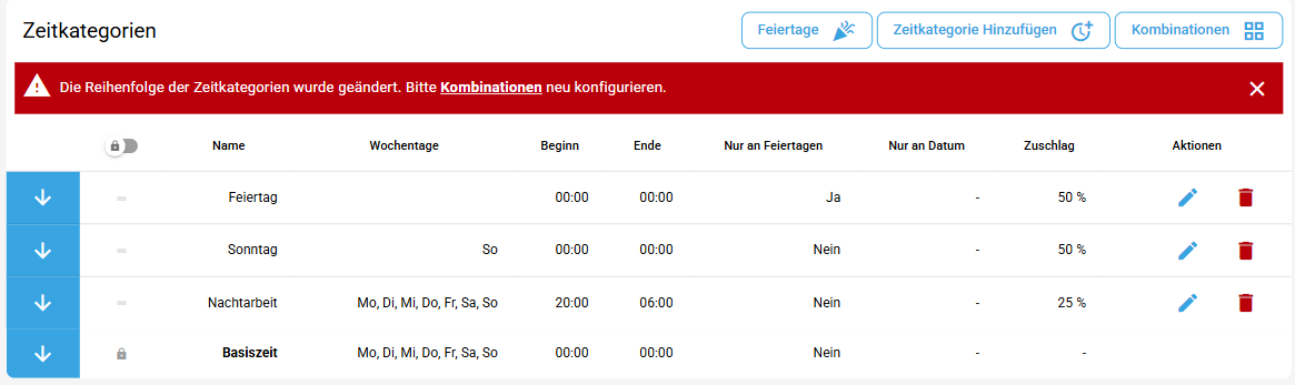 time category combinations warning