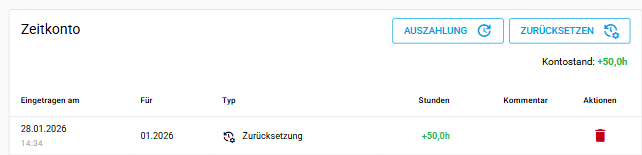 Zurücksetzung erstellt