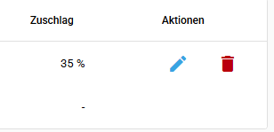 Zeitkategorie bearbeiten