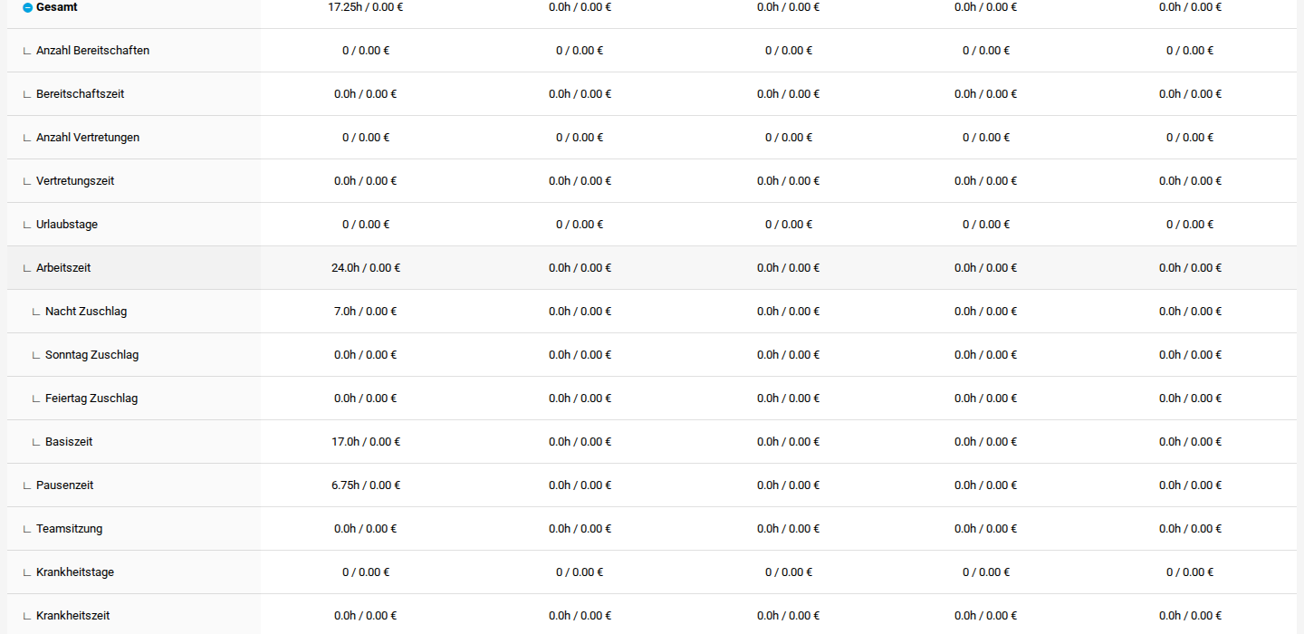 Urlaubsvergütung Monatszeit