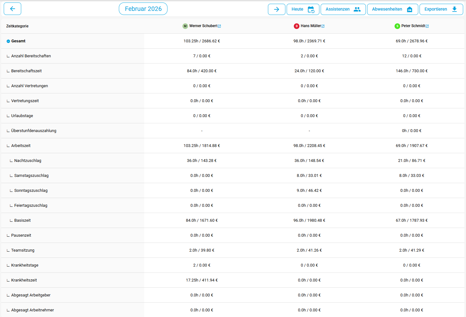 Monatszeit-Tabelle Übersicht